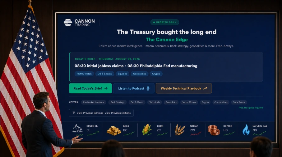 Futures Trading