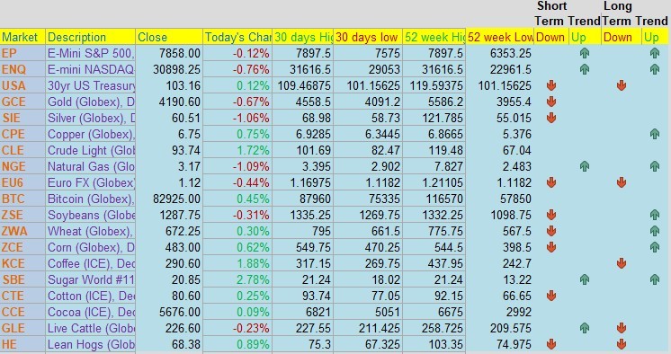 Snapshot 10.13