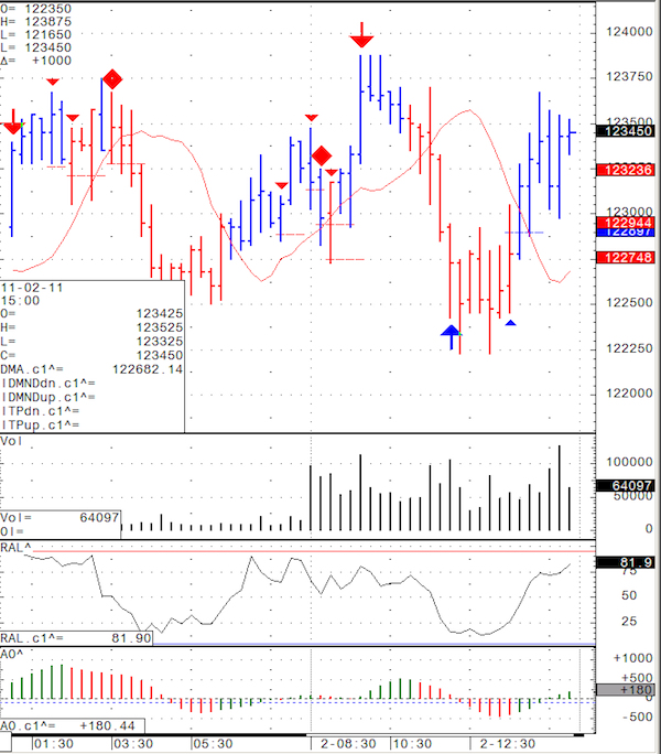Real Time Ranking Signals Real Time Day Trading Signals Service | Support and Resistance Levels